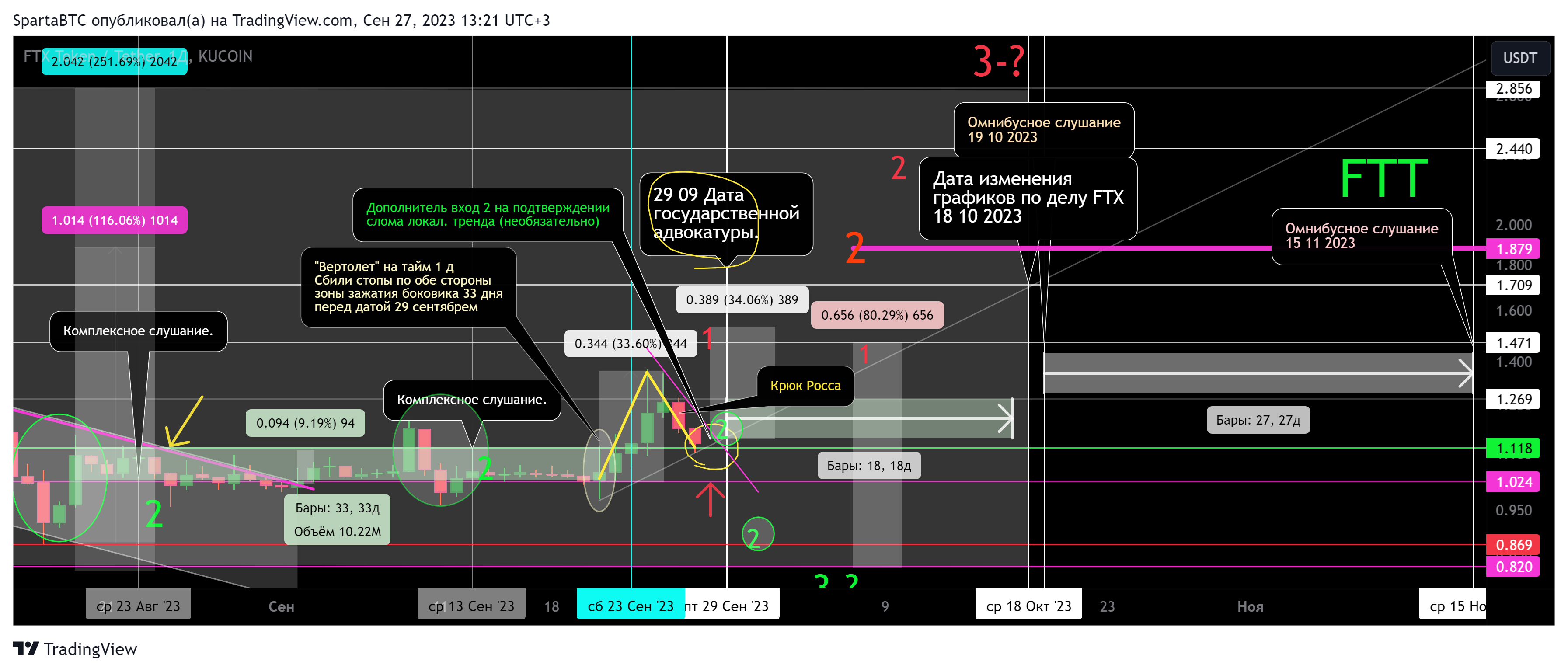 KUCOIN:FTTUSDT Chart Image by SpartaBTC