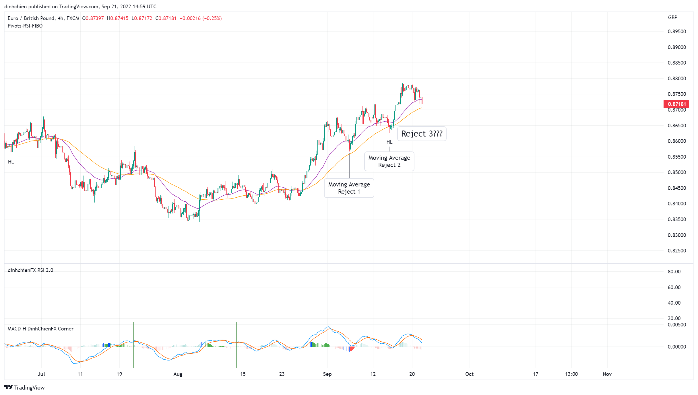 FX:EURGBP Chart Image by dinhchien