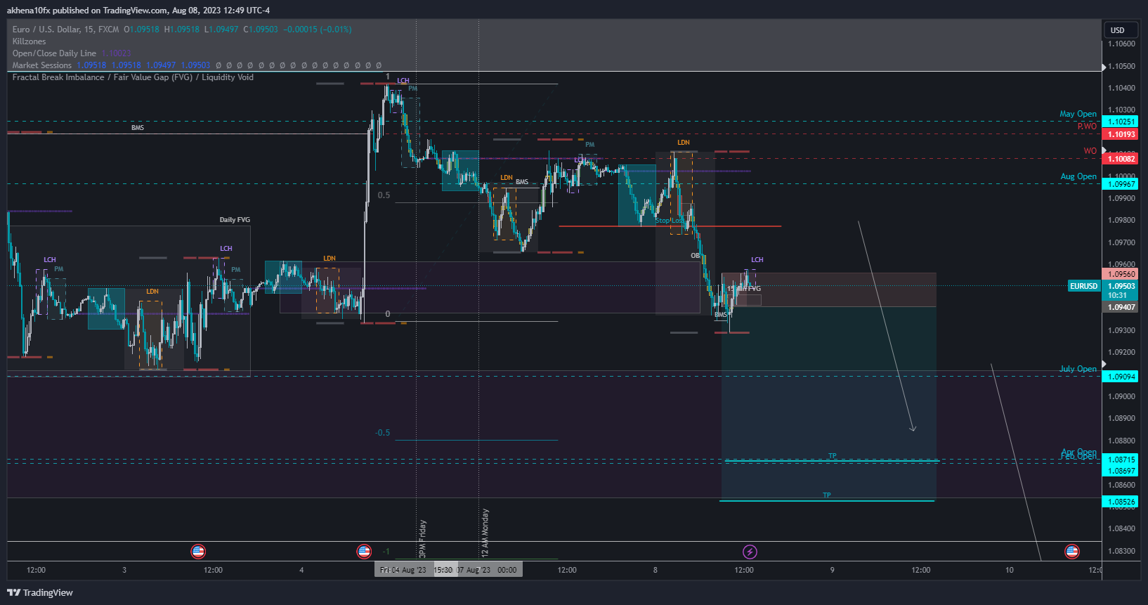 FX:EURUSD Chart Image by akhena10fx