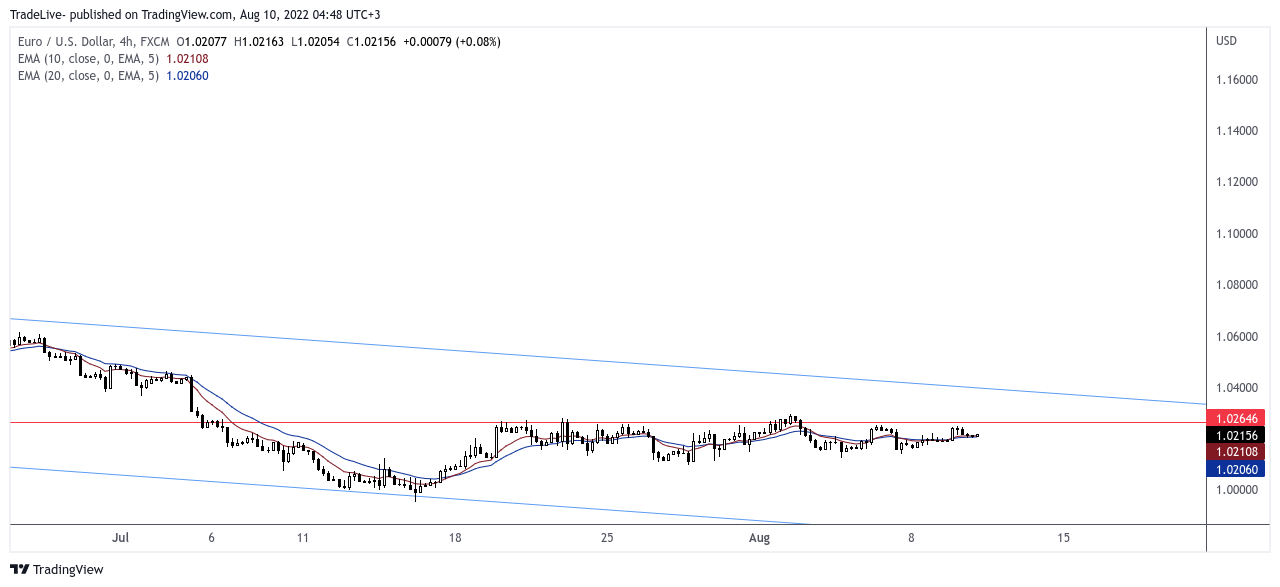 FX:EURUSD Chart Image by TradeLive-