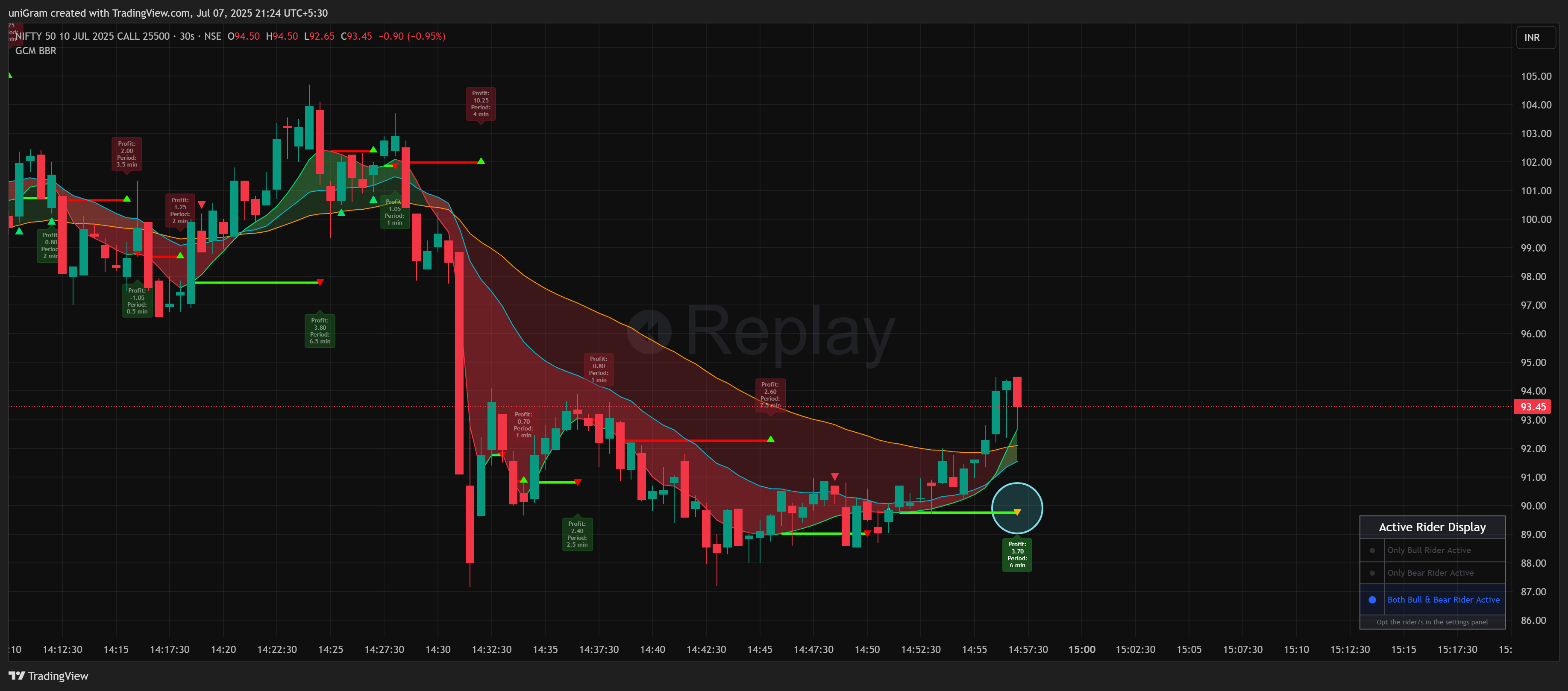NSE:NIFTY250710C25500 Chart Image by uniGram