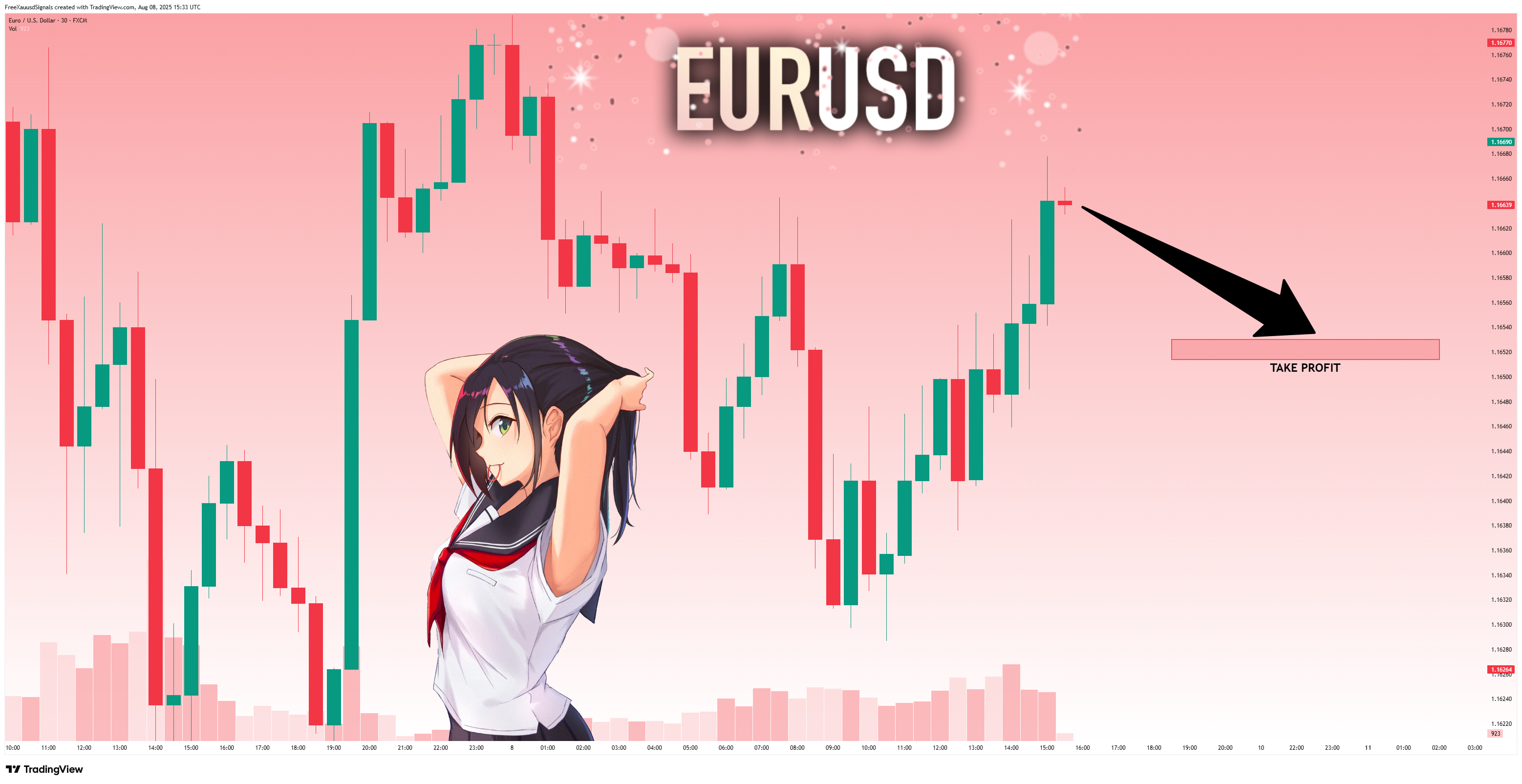FX:EURUSD Chart Image by FreeXauusdSignals
