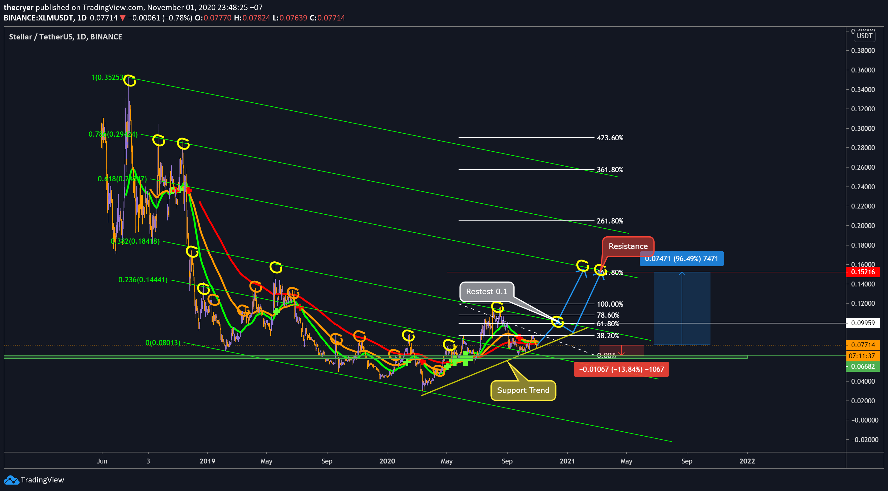  Chart Image