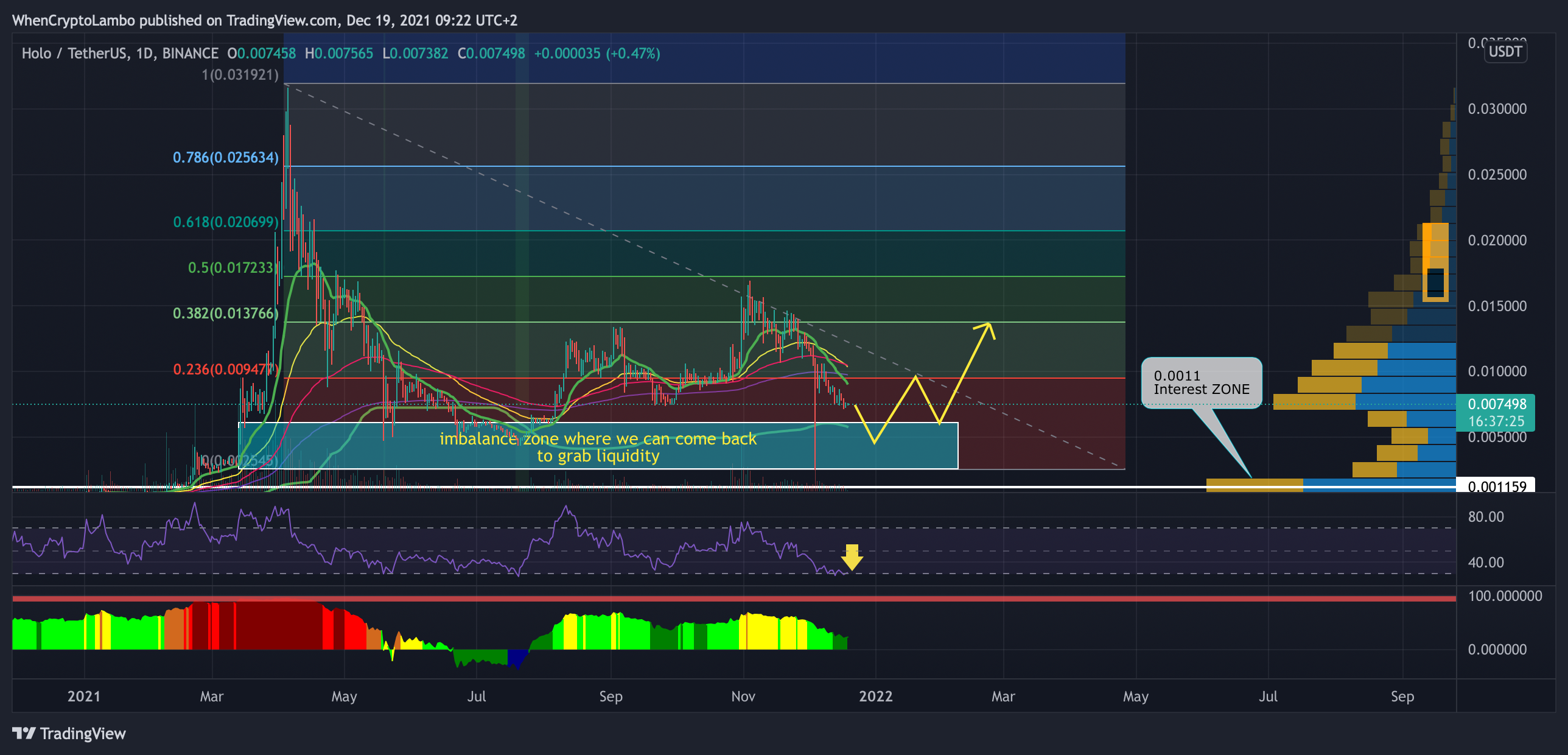 BINANCE:HOTUSDT Chart Image by Crypto4light