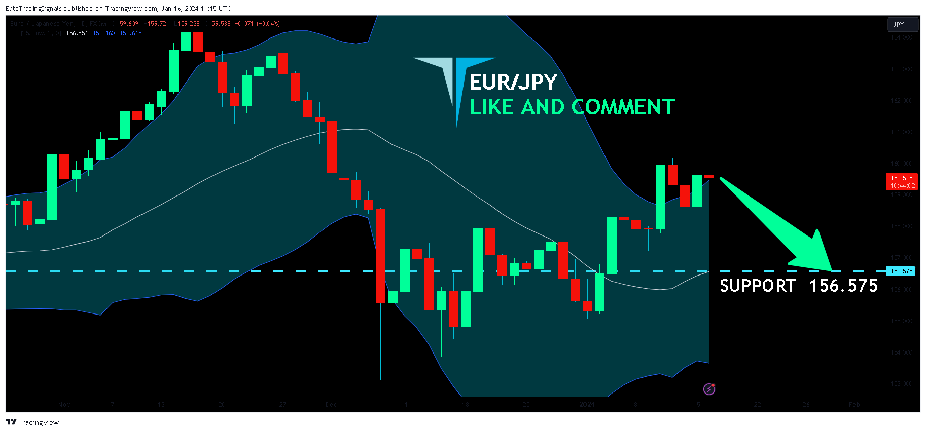 FX:EURJPY Chart Image by EliteTradingSignals