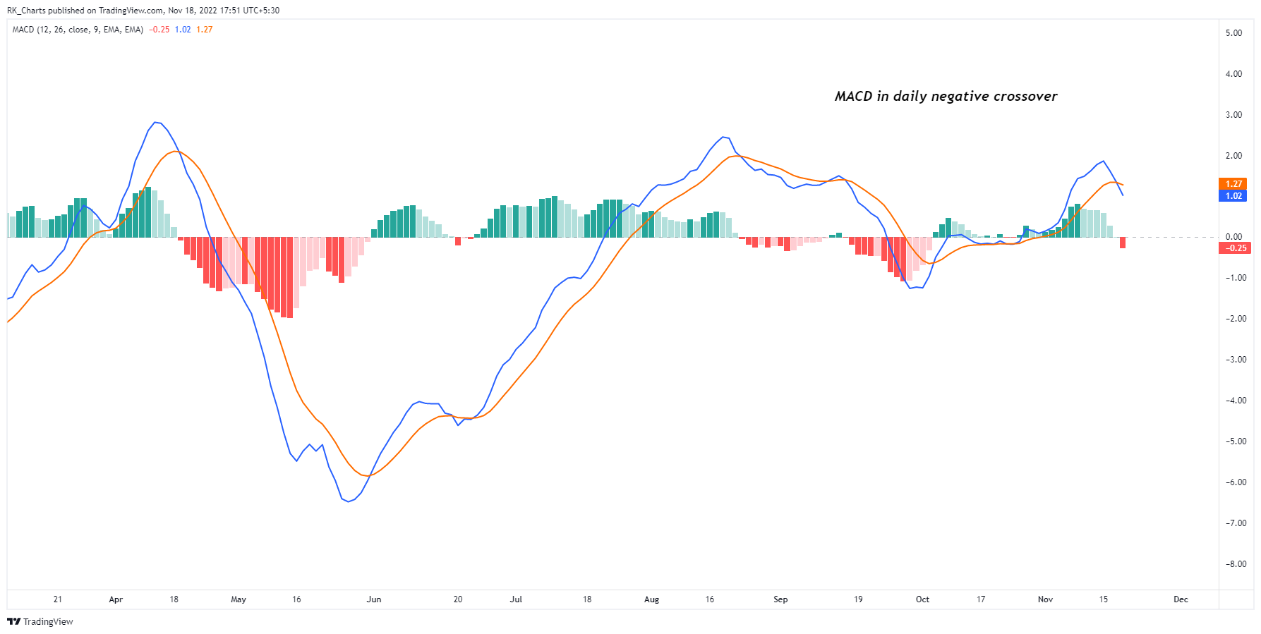 NSE:SAIL Chart Image by RK_Chaarts