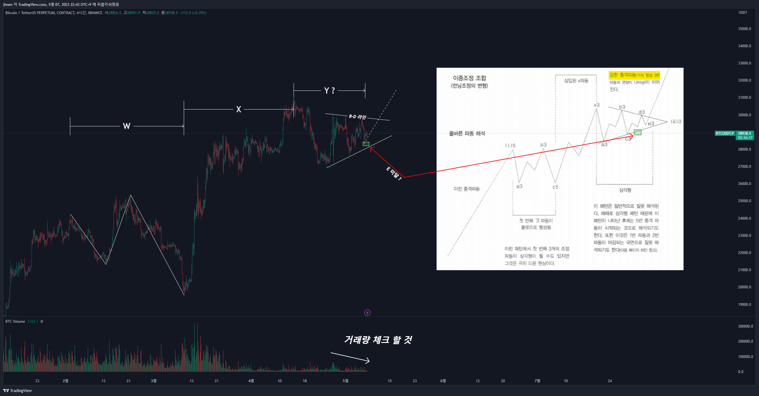BINANCE:BTCUSDT.P Chart Image by jhnee