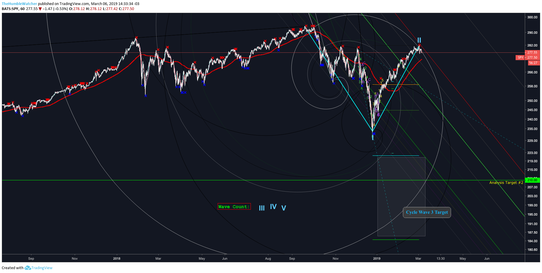  Chart Image
