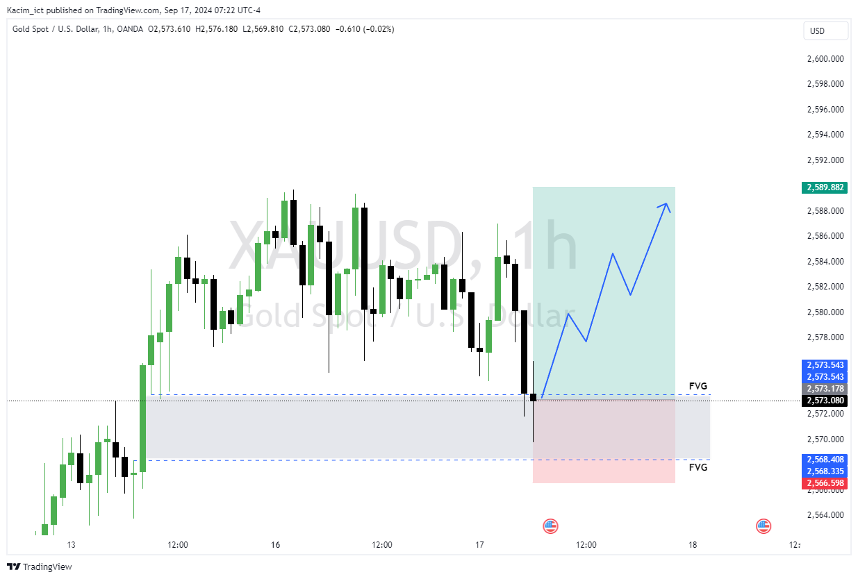 OANDA:XAUUSD Chart Image by Kacim_ict