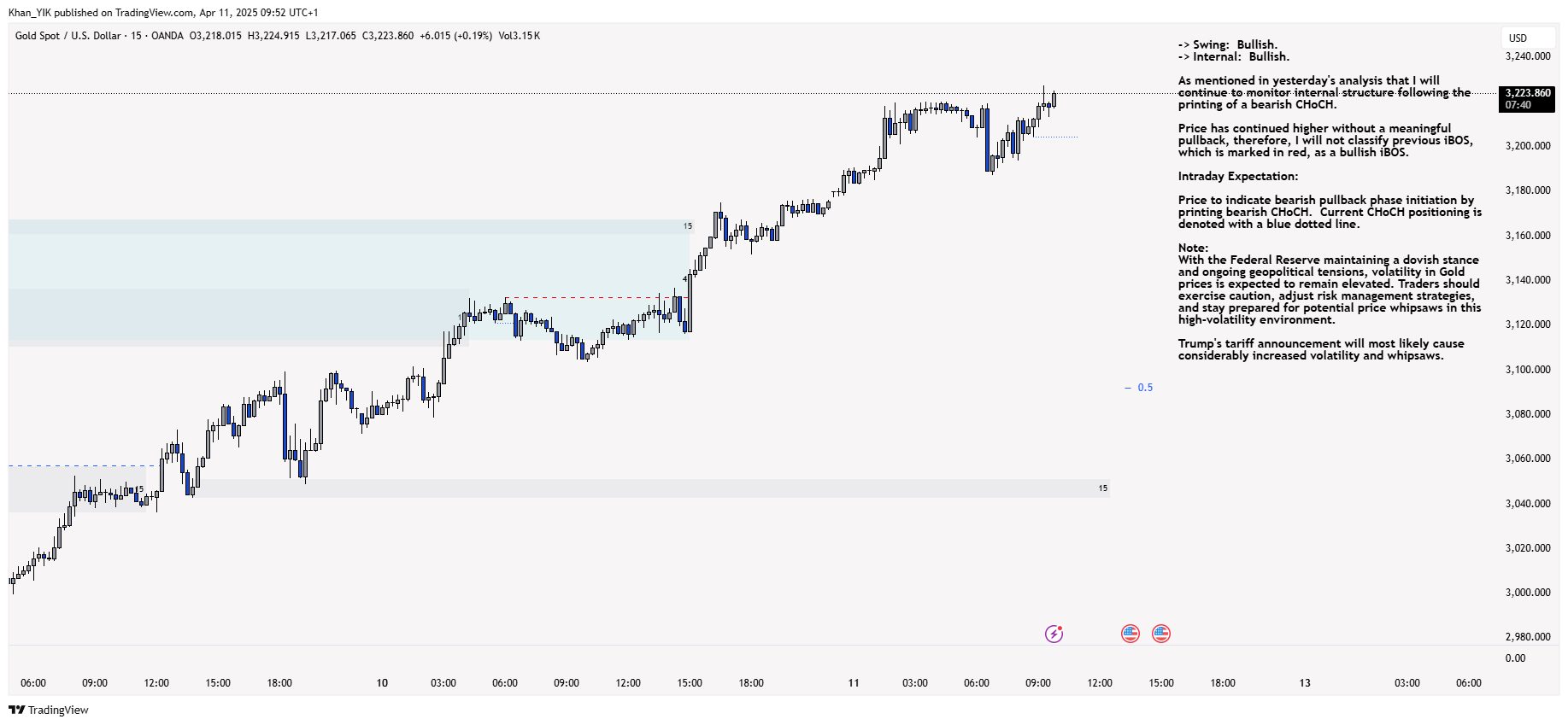 OANDA:XAUUSD Chart Image by Khan_YIK