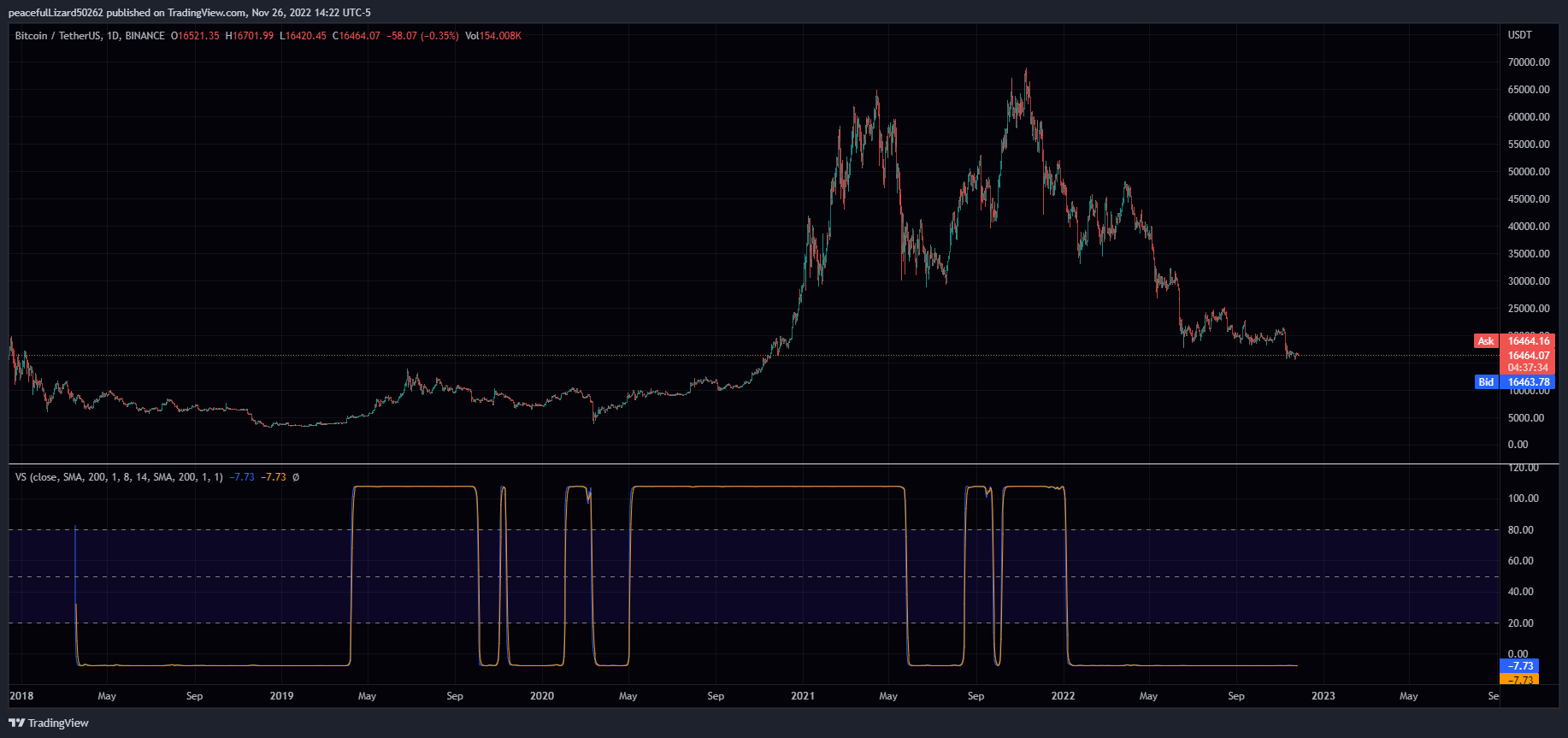BINANCE:BTCUSDT Chart Image by The_Peaceful_Lizard