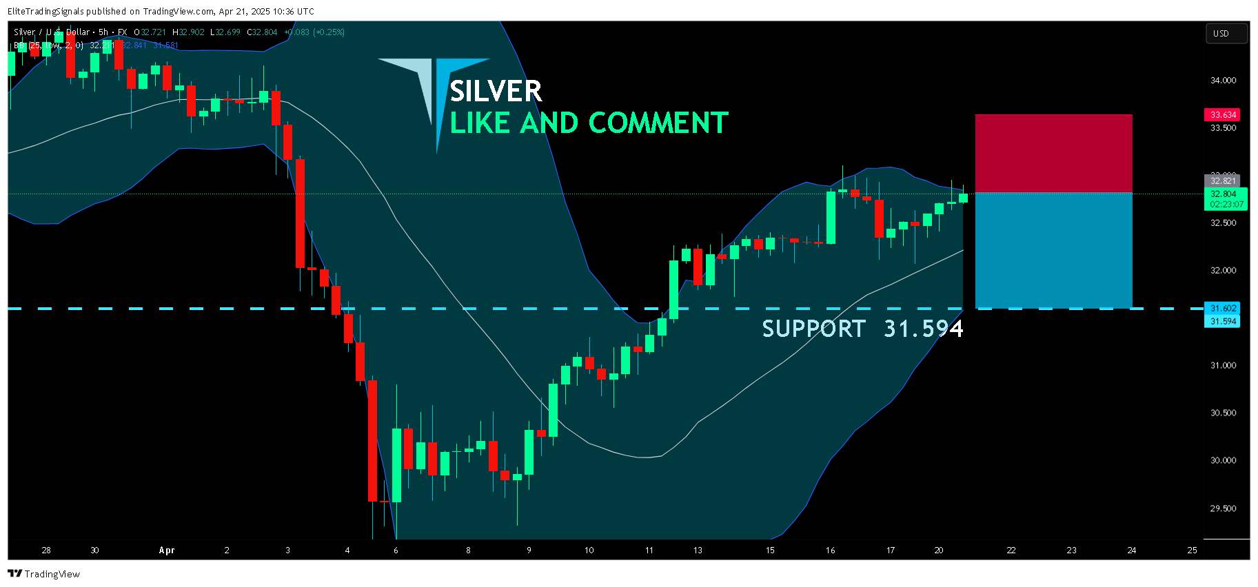 FX:XAGUSD Chart Image by EliteTradingSignals