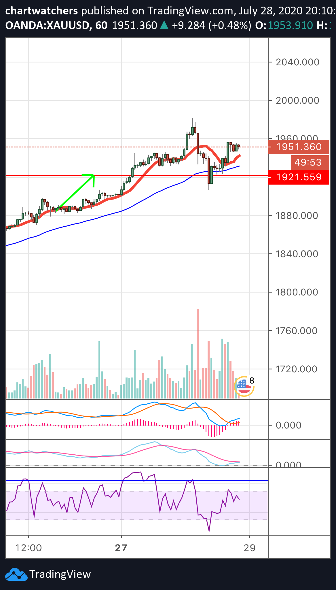  Chart Image