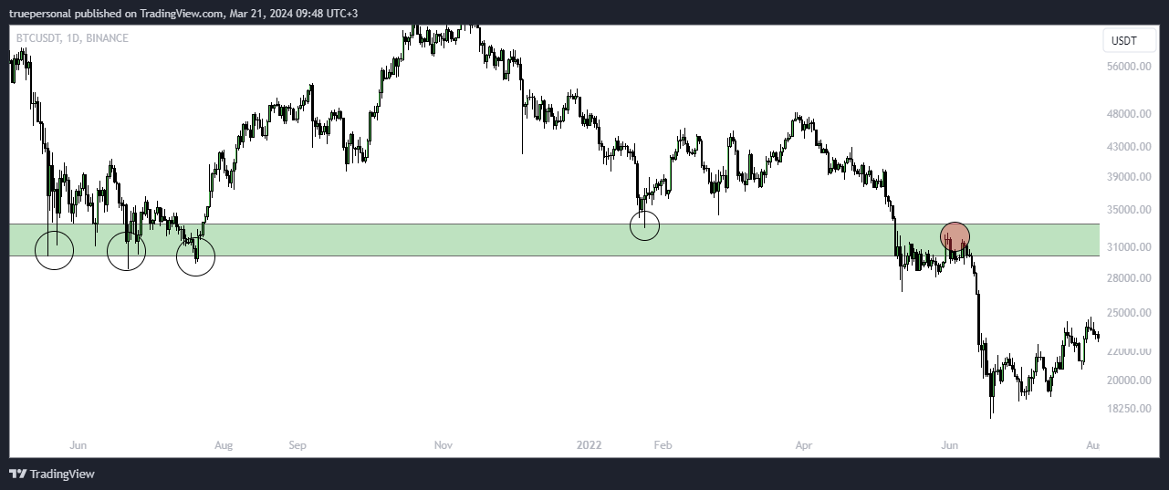 BINANCE:BTCUSDT Chart Image by truepersonal