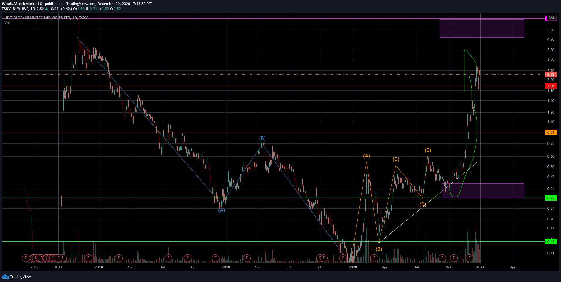  Chart Image