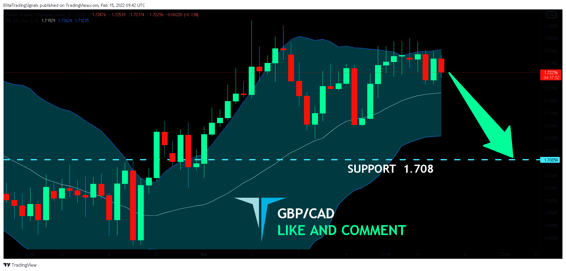 FX:GBPCAD Chart Image by EliteTradingSignals