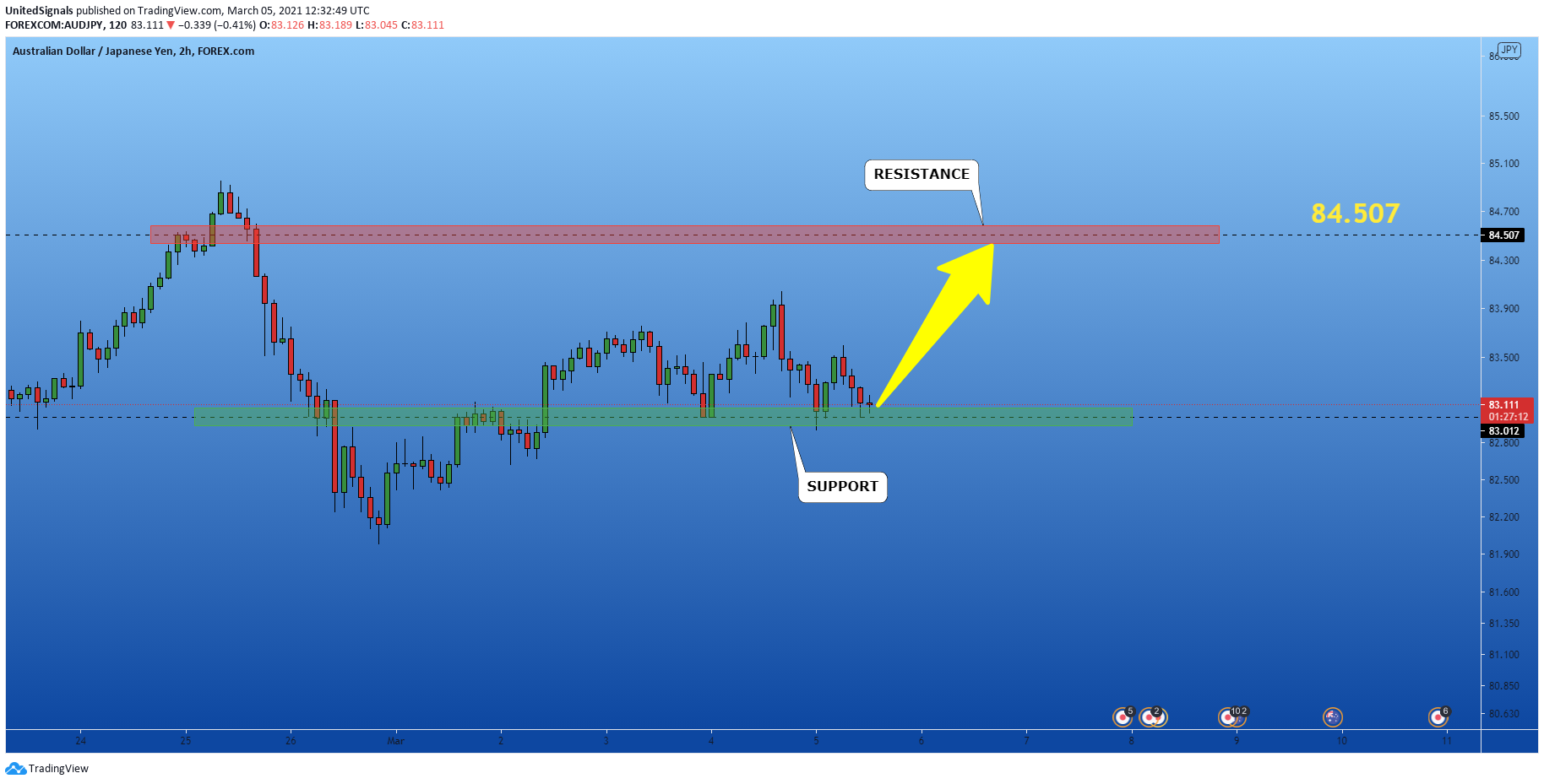  Chart Image