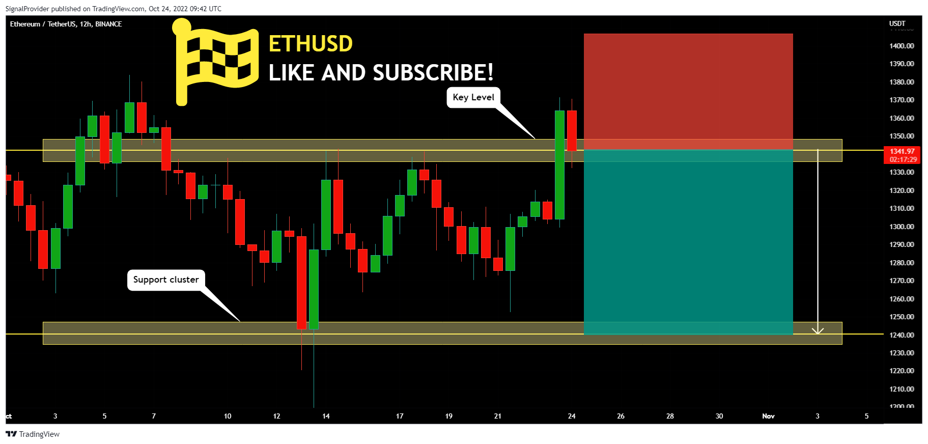 BINANCE:ETHUSDT Chart Image by SignalProvider