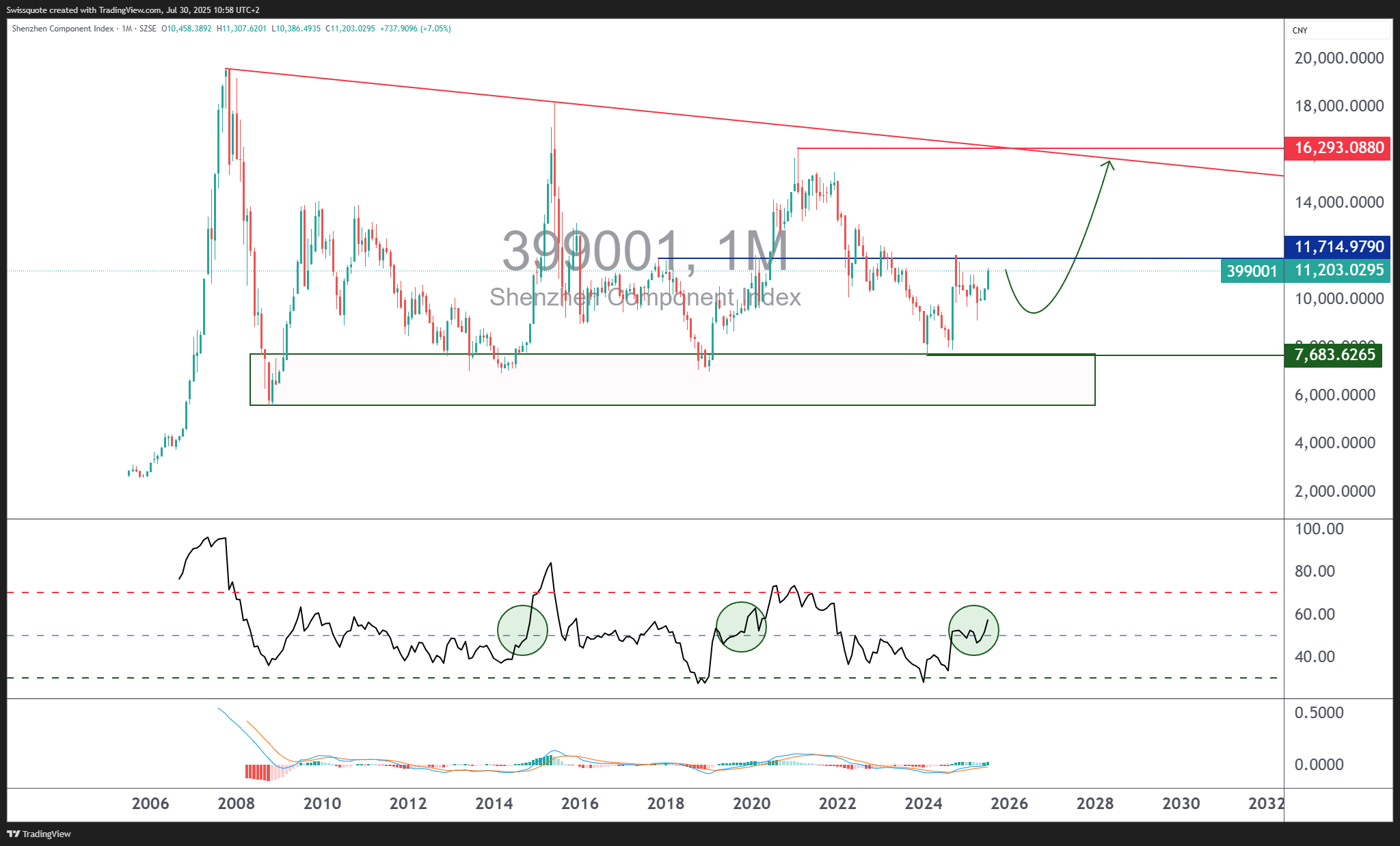 SZSE:399001 Chart Image by Swissquote