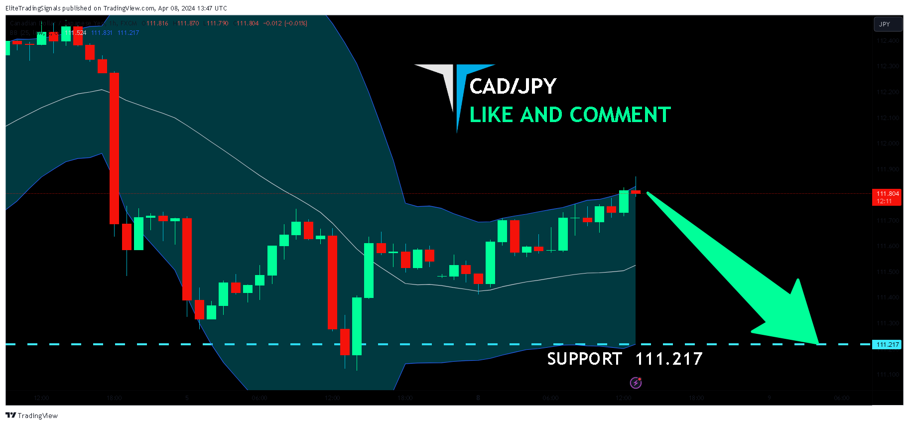 FX:CADJPY Chart Image by EliteTradingSignals