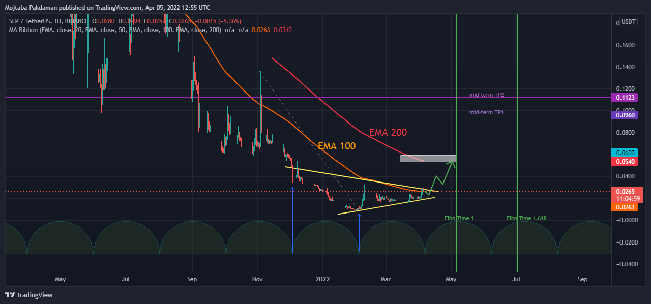 BINANCE:SLPUSDT Chart Image by Mojtaba-Pakdaman