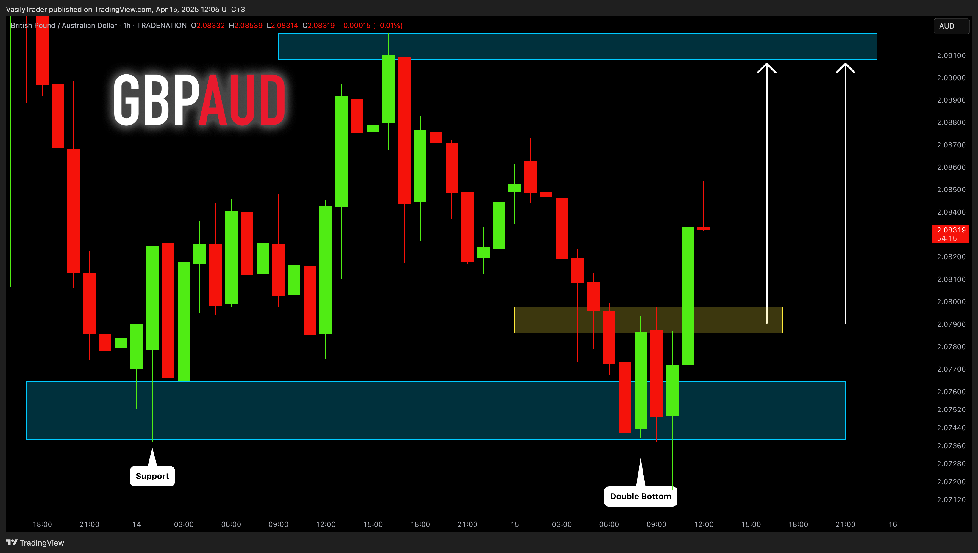 TRADENATION:GBPAUD Chart Image by VasilyTrader