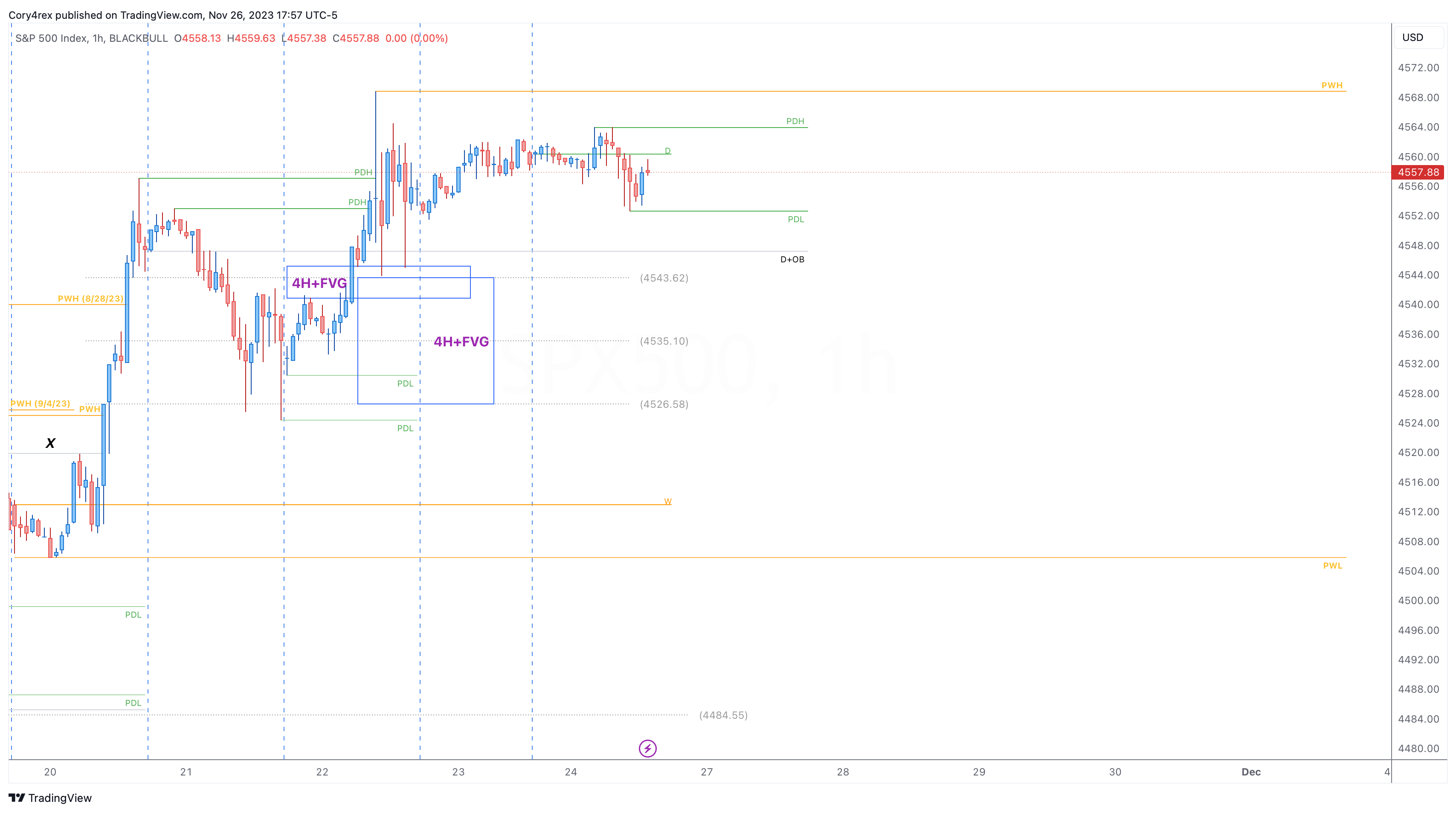 BLACKBULL:SPX500 Chart Image by Cory4rex