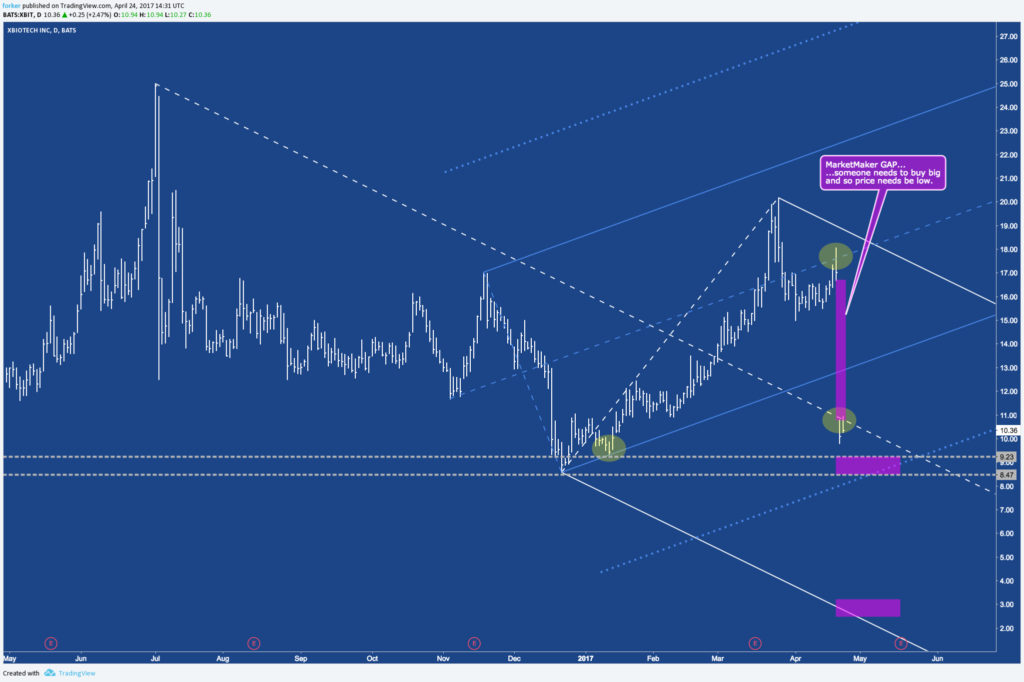  Chart Image