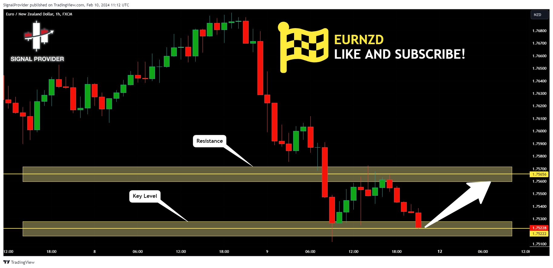 FX:EURNZD Chart Image by SignalProvider