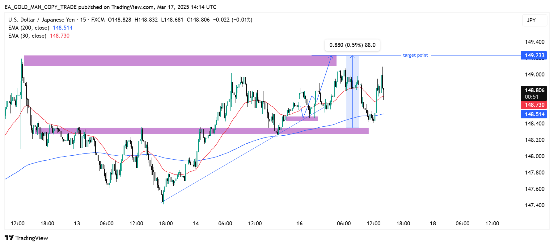 FX:USDJPY Chart Image by EA_GOLD_MAN_COPY_TRADE