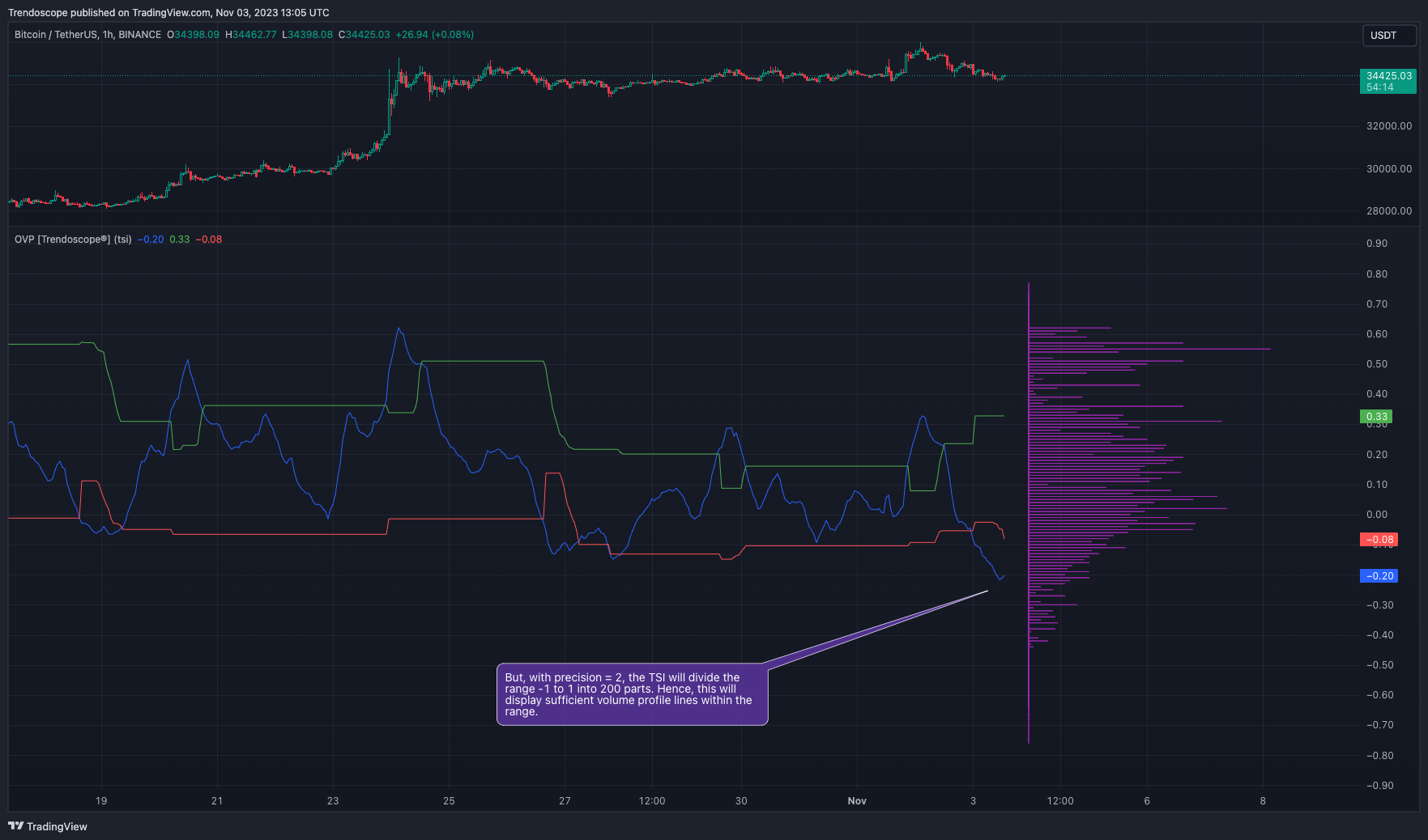 BINANCE:BTCUSDT Chart Image by Trendoscope