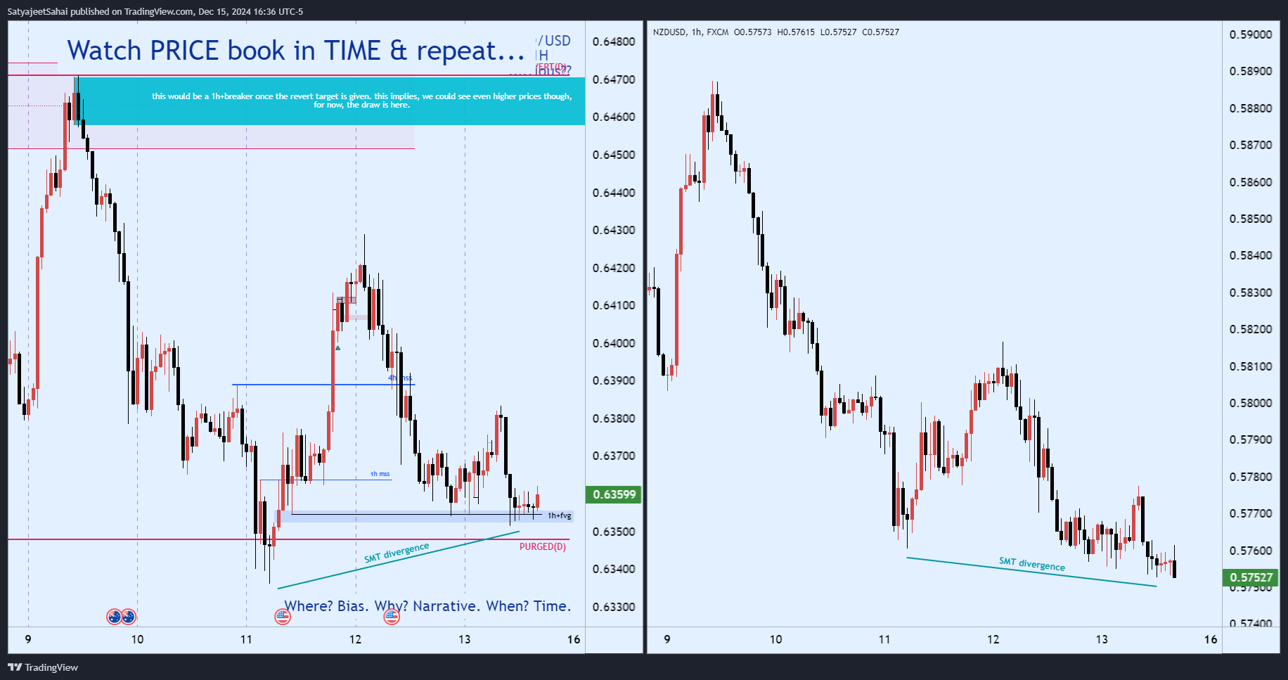 FX:AUDUSD Chart Image by SatyajeetPSahai