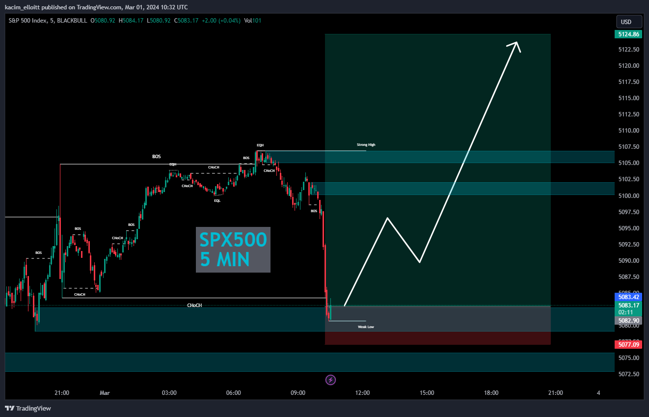 BLACKBULL:SPX500 Chart Image by kacim_elloitt