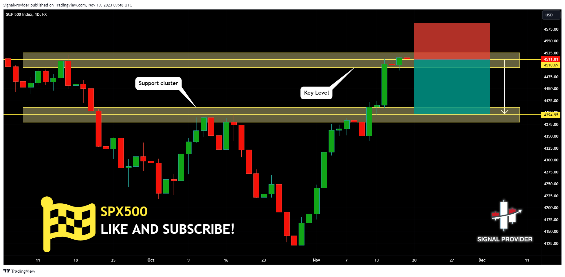 FX:SPX500 Chart Image by SignalProvider