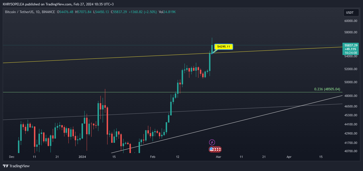 BINANCE:BTCUSDT Chart Image by KHRYSOPELEA