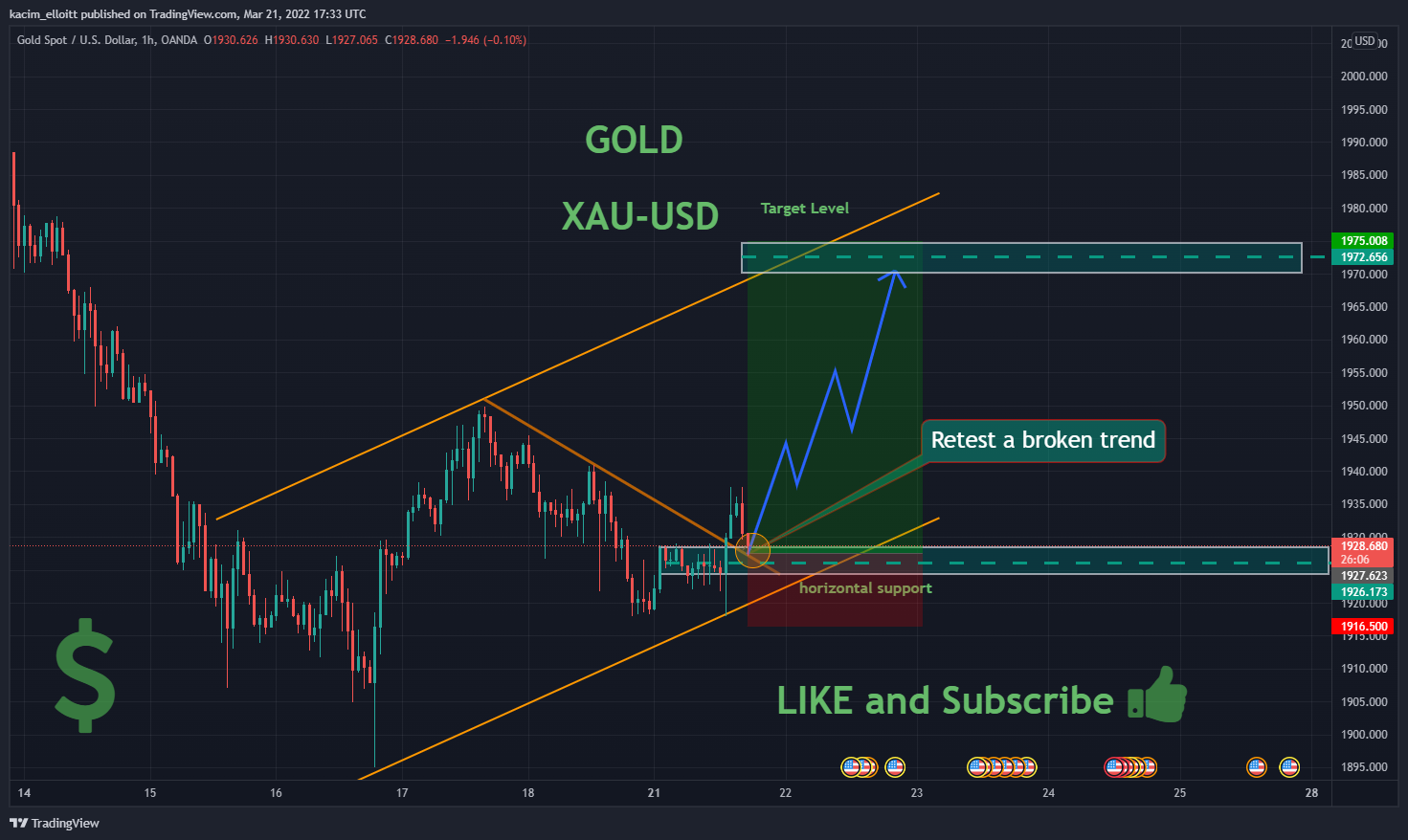 OANDA:XAUUSD Chart Image by kacim_elloitt