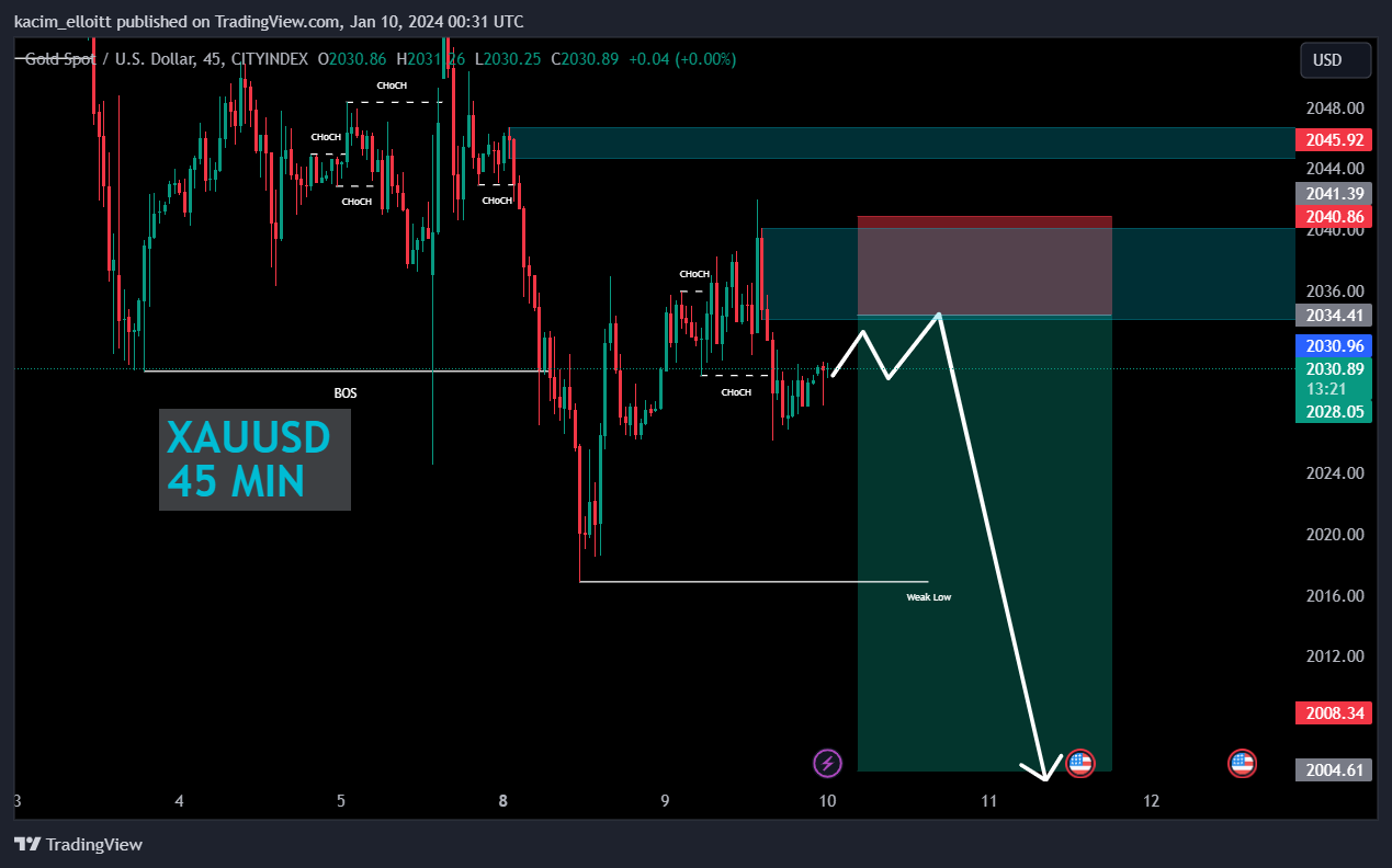 CITYINDEX:XAUUSD Chart Image by kacim_elloitt