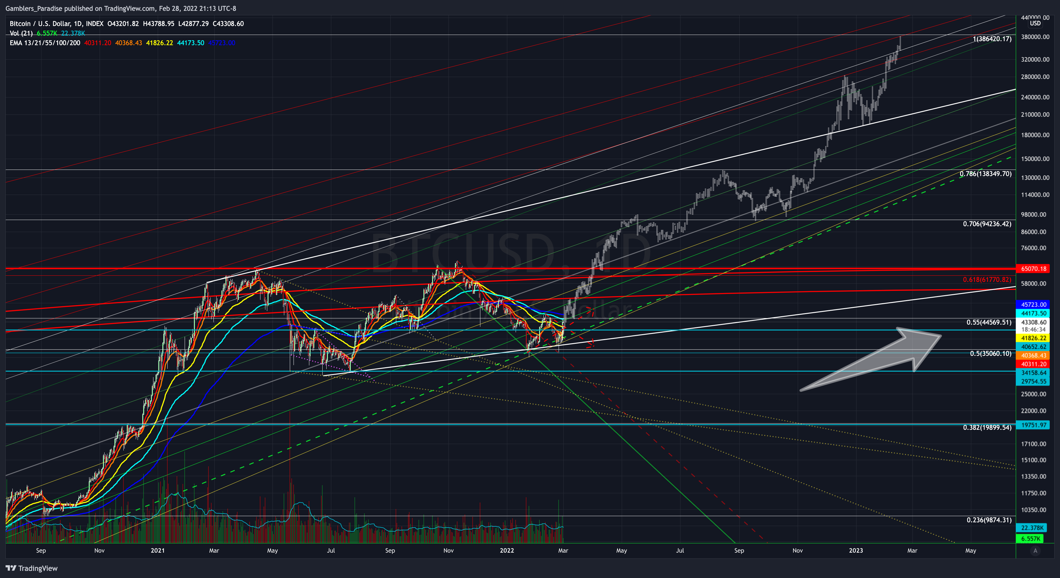 INDEX:BTCUSD Chart Image by Gamblers_Paradise