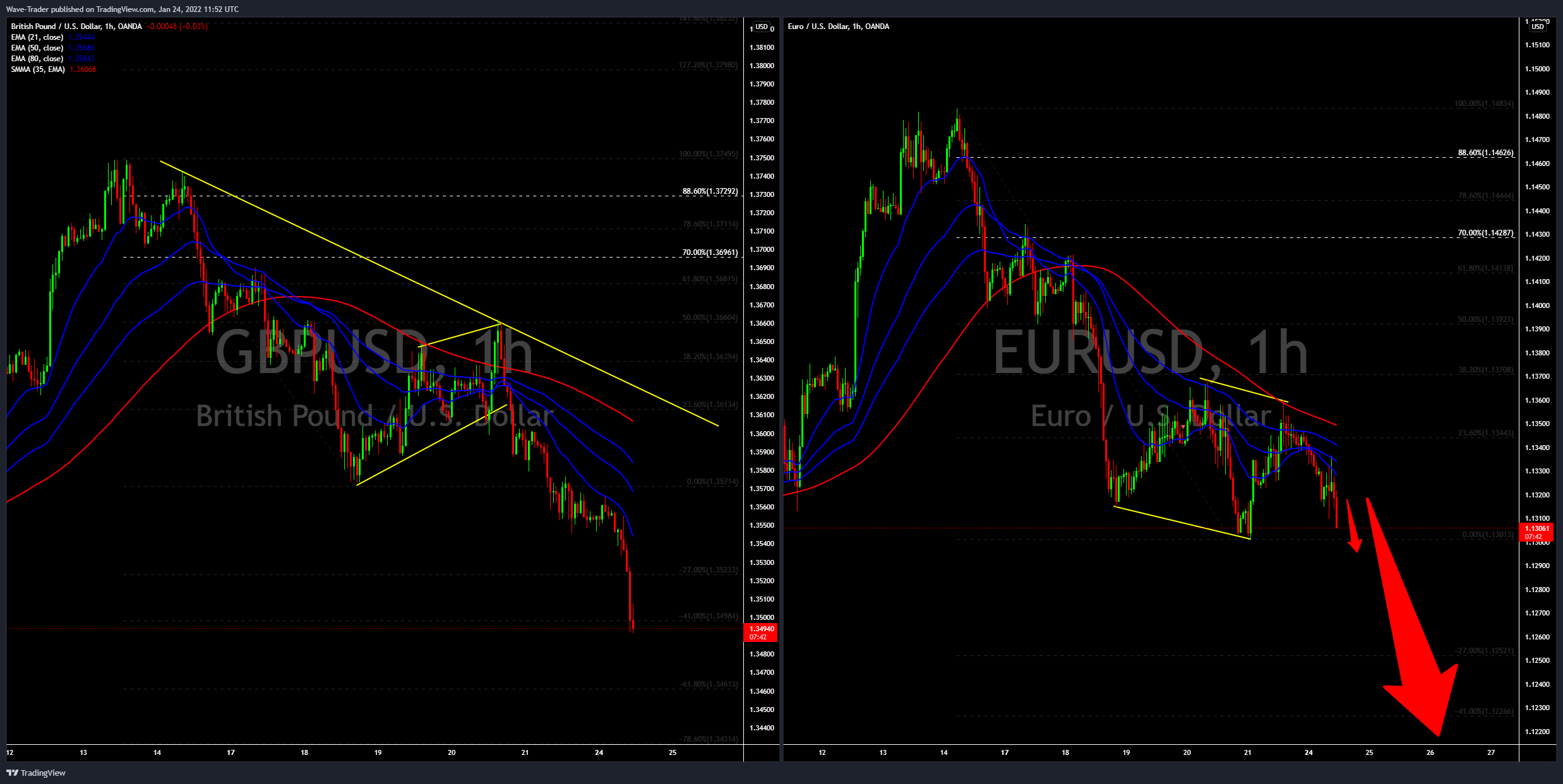 OANDA:EURUSD Chart Image by Wave-Trader