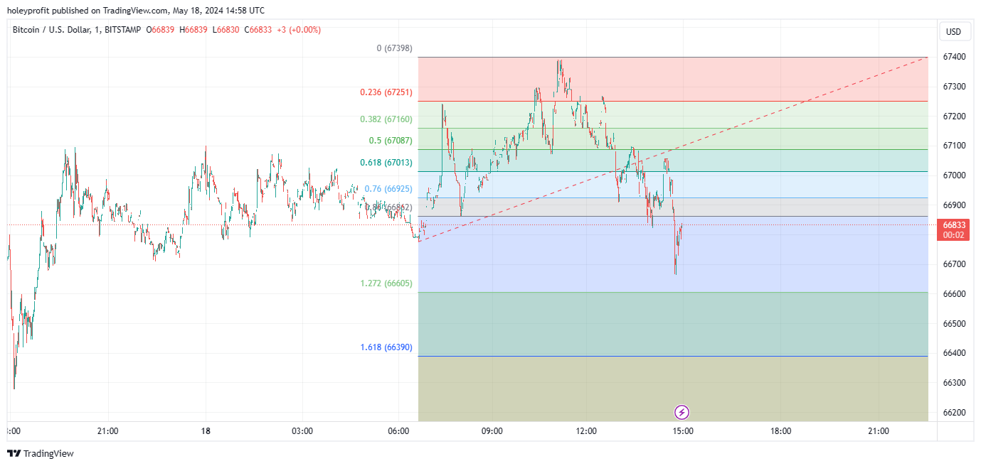 BITSTAMP:BTCUSD Chart Image by holeyprofit