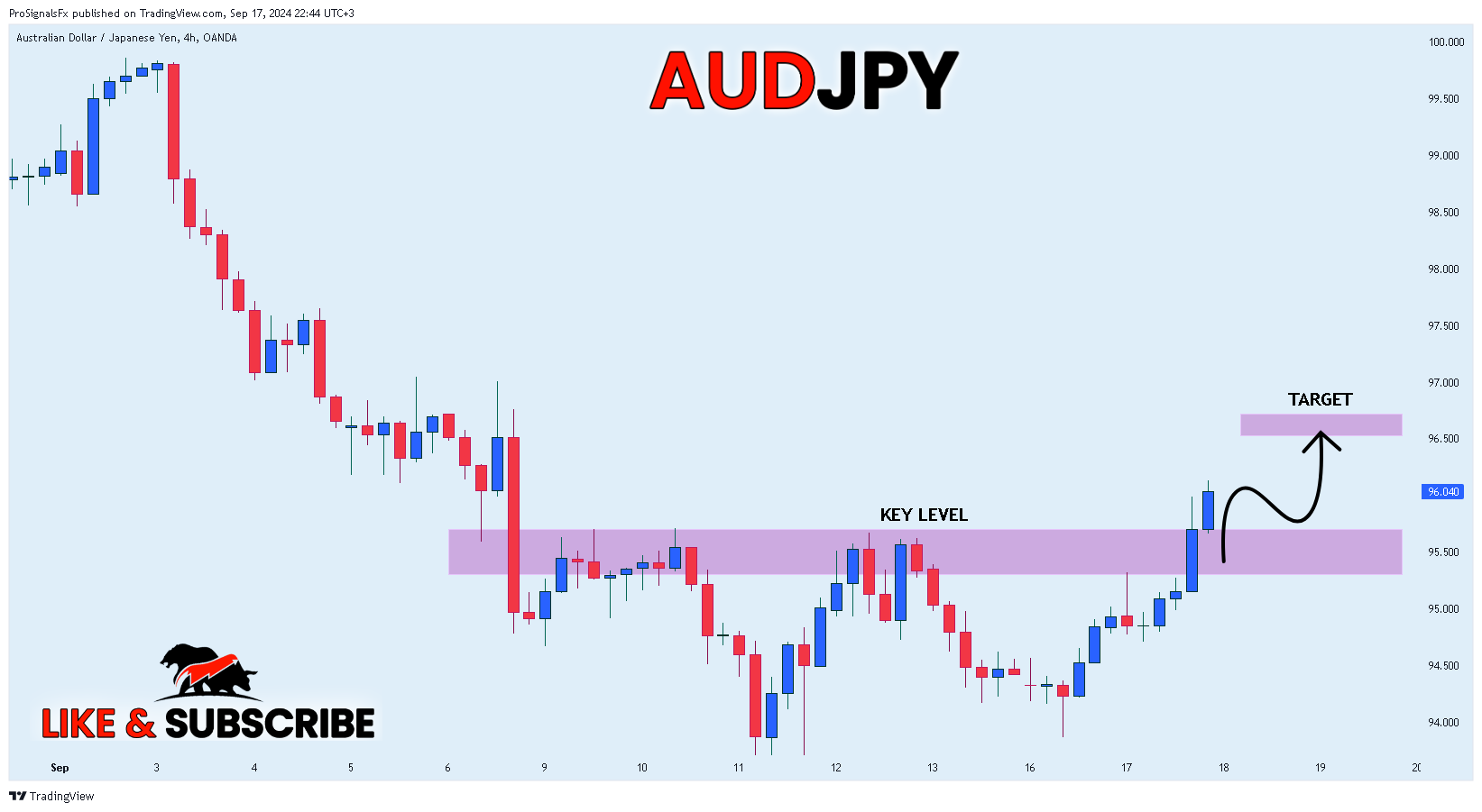 OANDA:AUDJPY Chart Image by ProSignalsFx