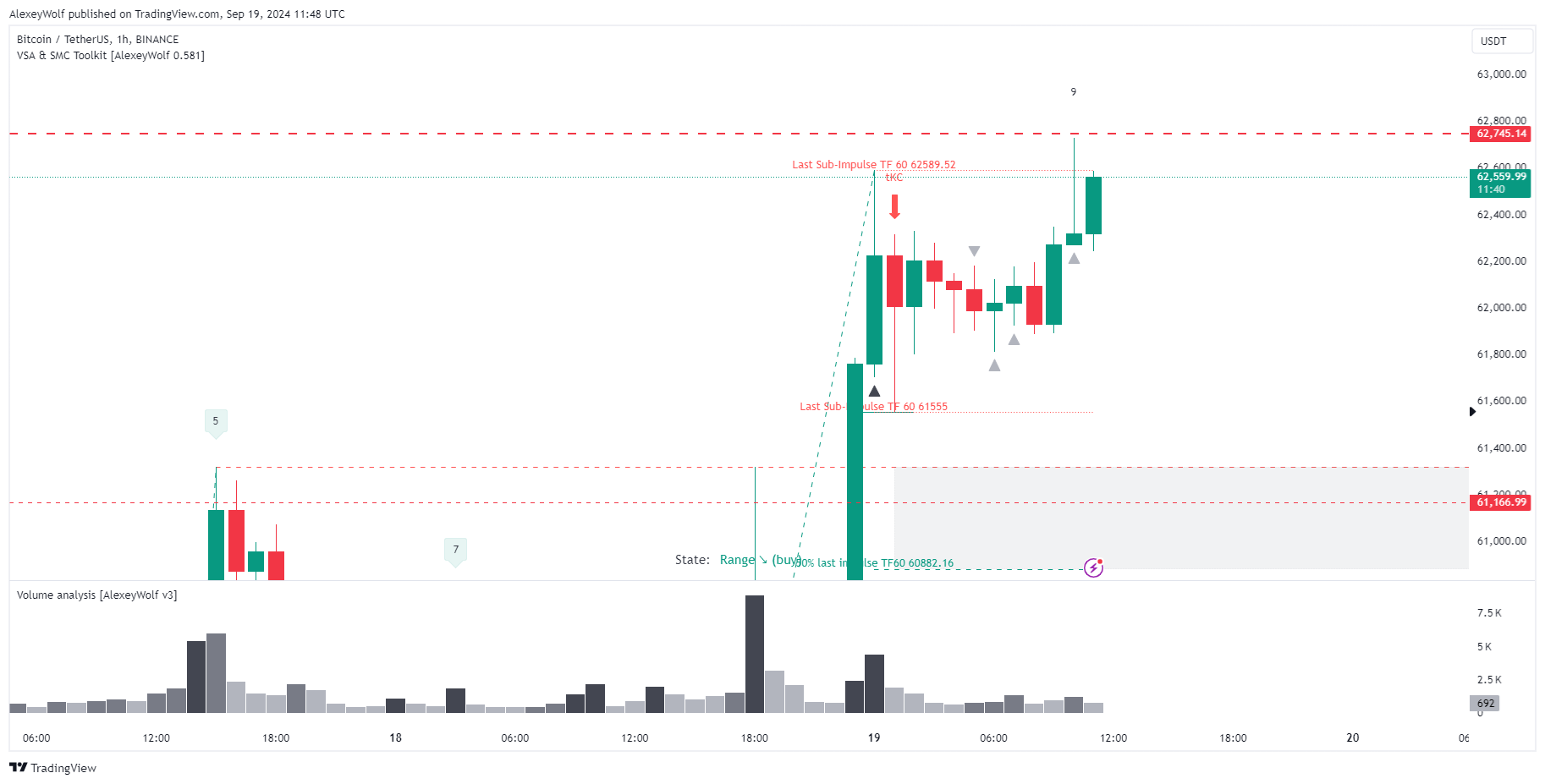 BINANCE:BTCUSDT Chart Image by AlexeyWolf