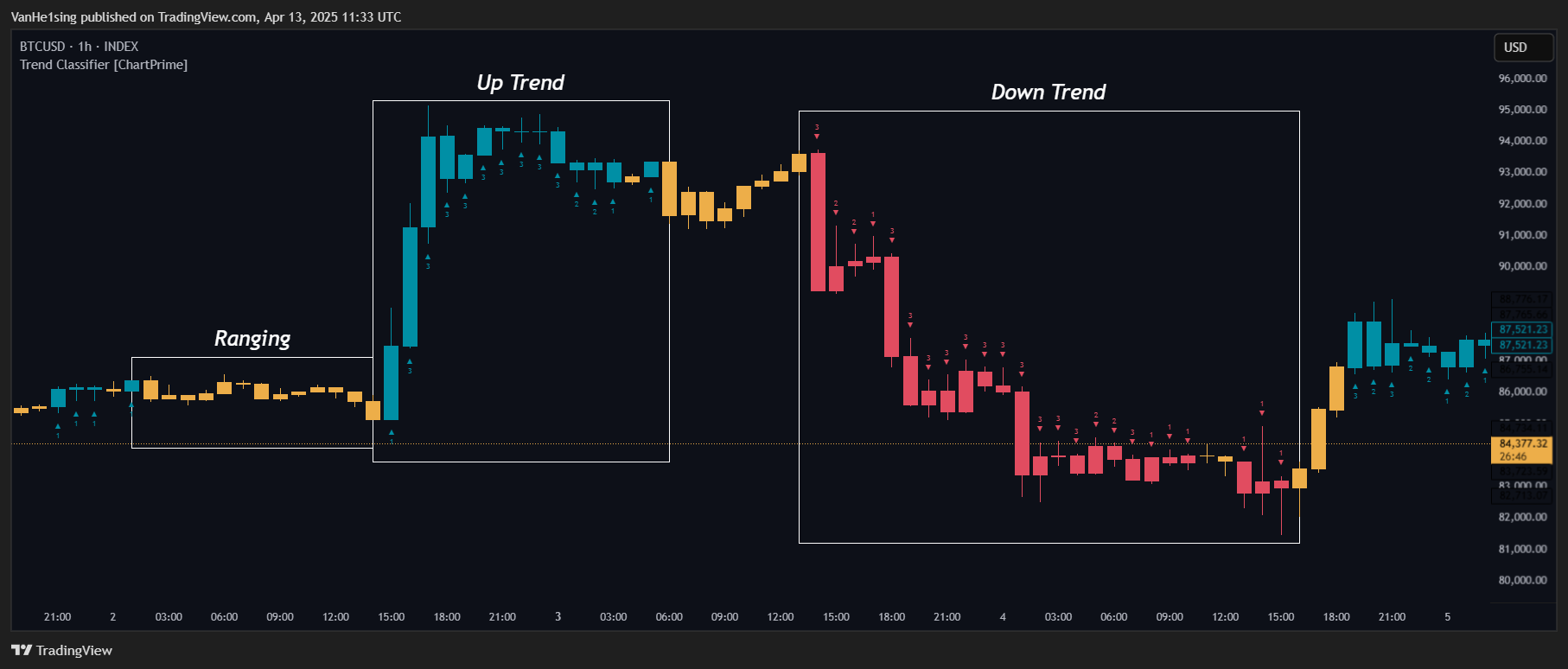 INDEX:BTCUSD Chart Image by VanHe1sing