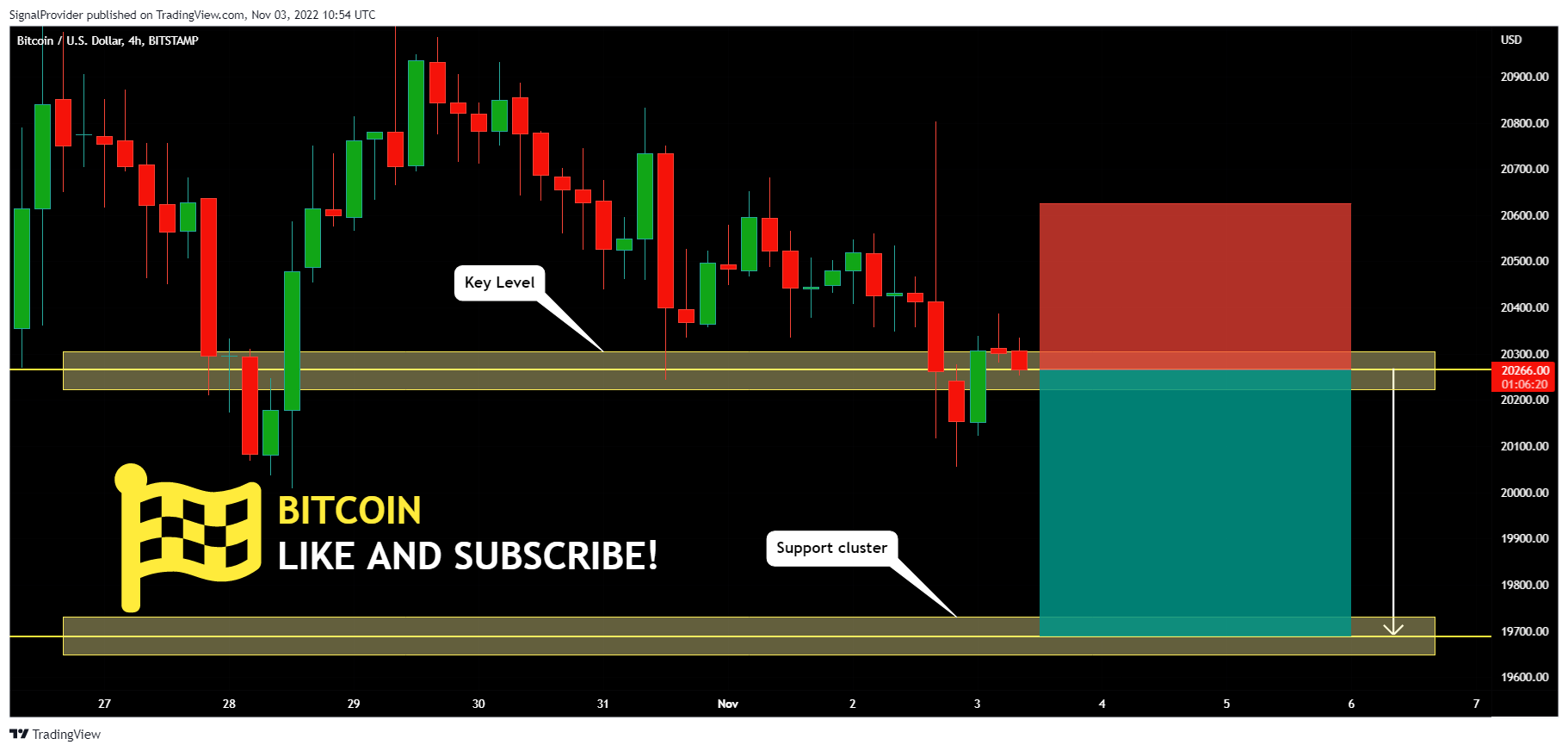 BITSTAMP:BTCUSD Chart Image by SignalProvider