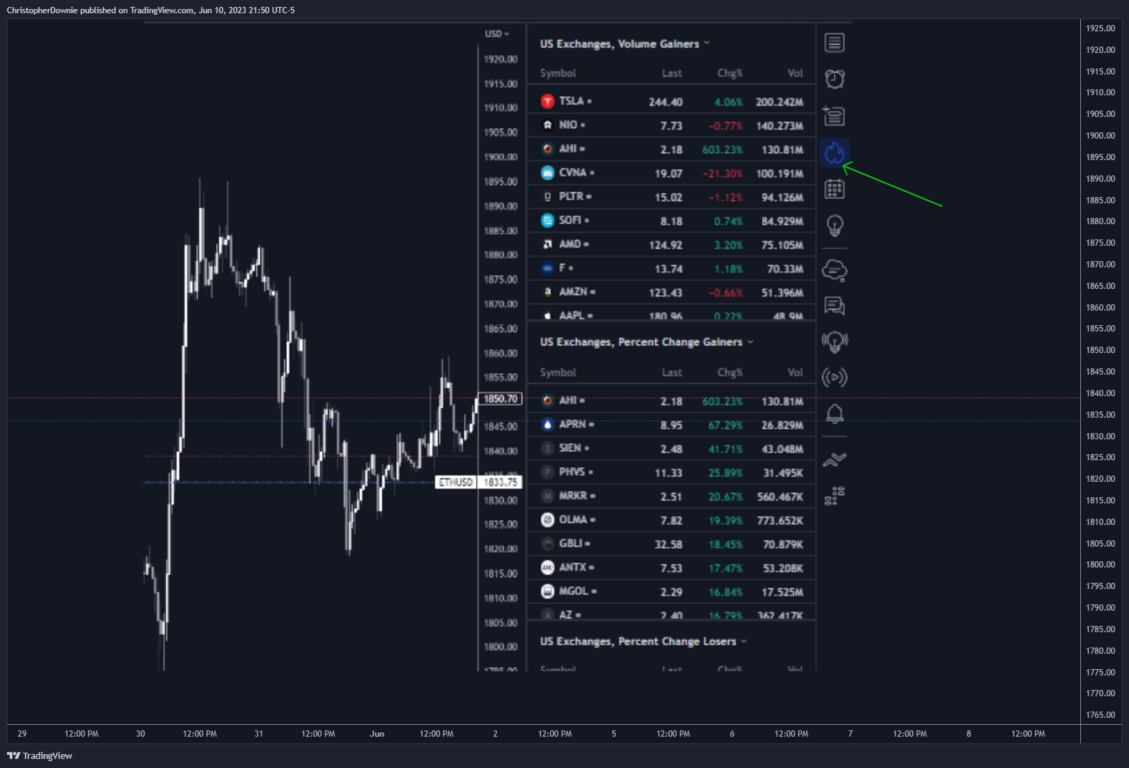 FX:ETHUSD Chart Image by ChristopherDownie