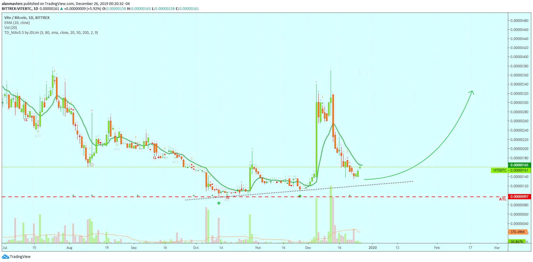  Chart Image