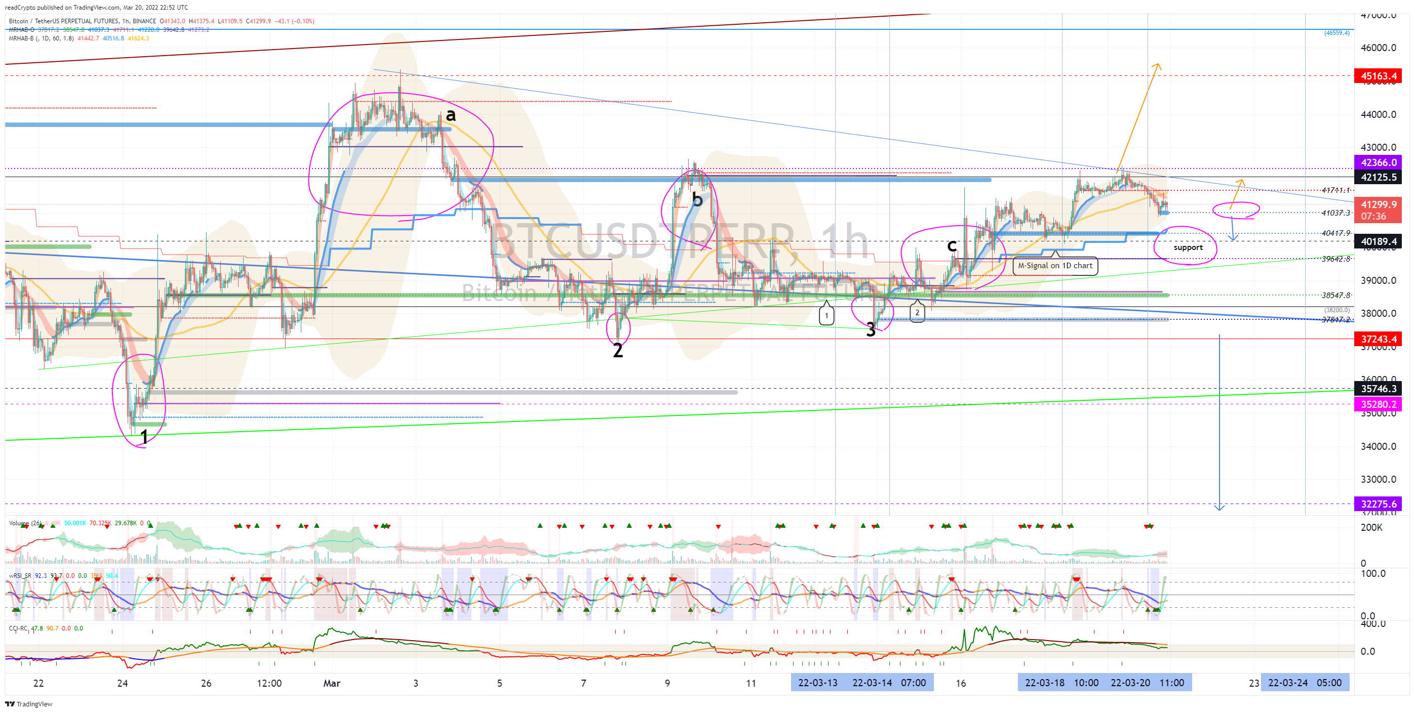 BINANCE:BTCUSDTPERP Chart Image by readCrypto