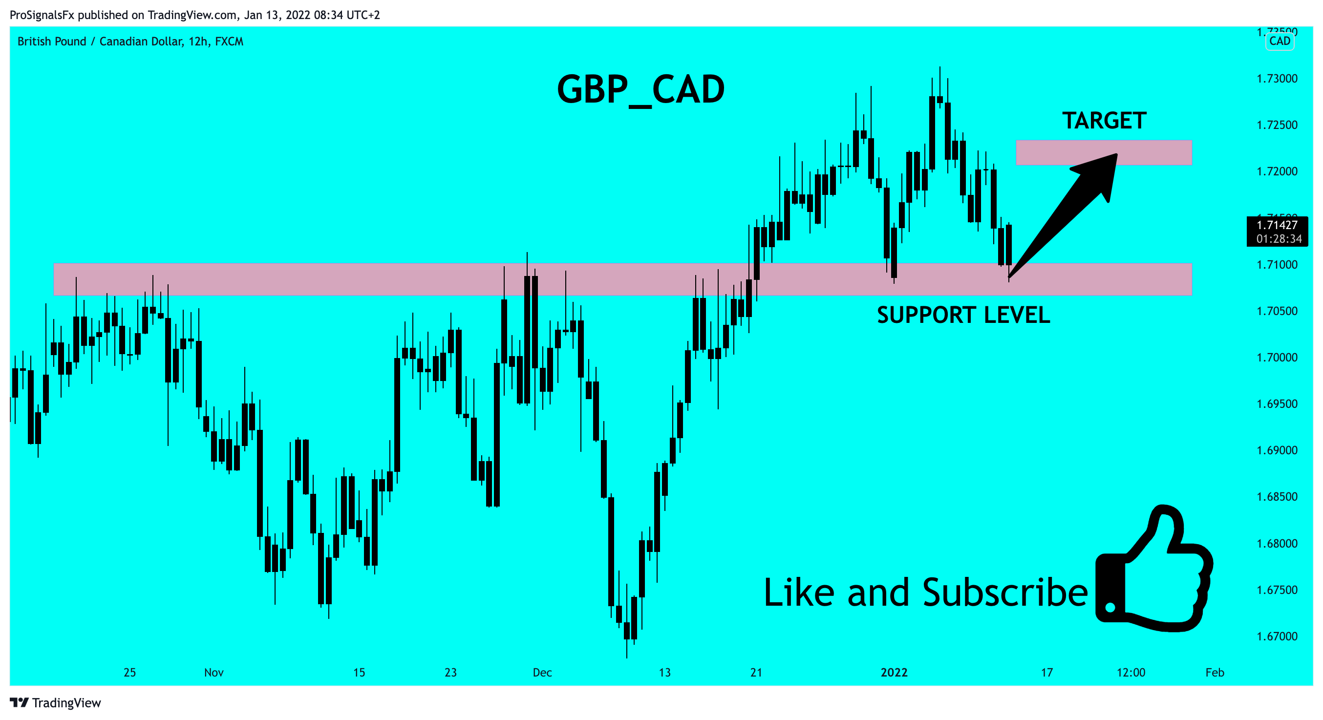 FX:GBPCAD Chart Image by ProSignalsFx