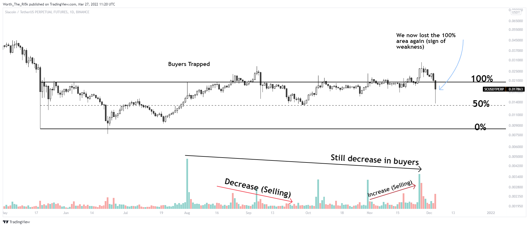 BINANCE:SCUSDTPERP Chart Image by Worth_The_Ri5k