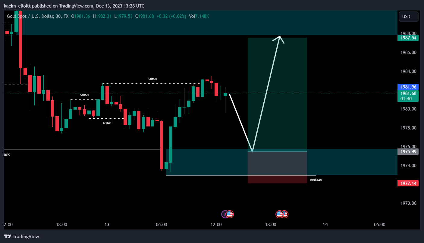 FX:XAUUSD Chart Image by kacim_elloitt
